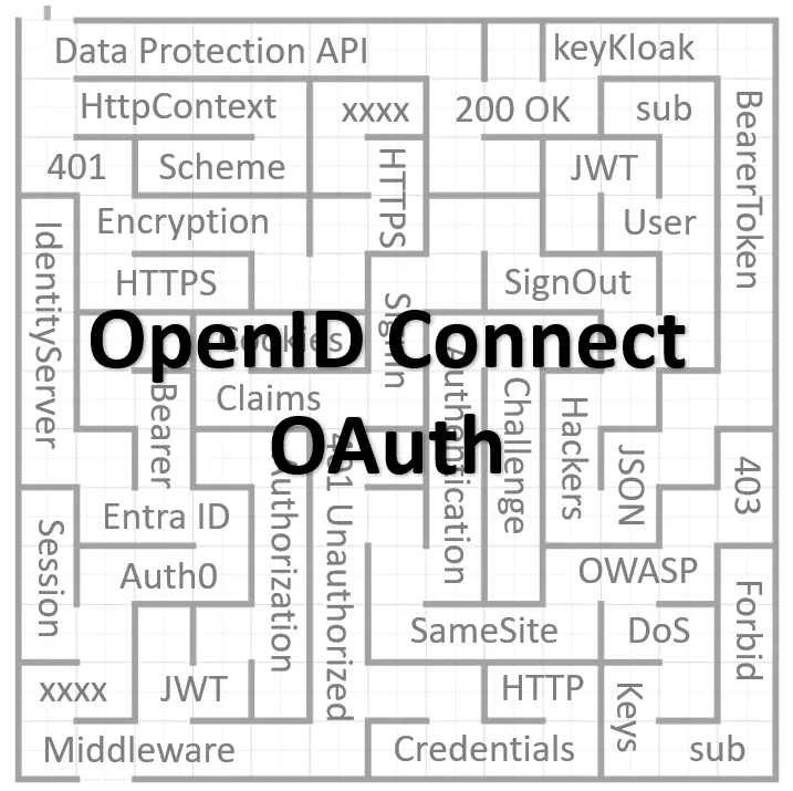 Kursen Introduktion till OpenID Connect och OAuth