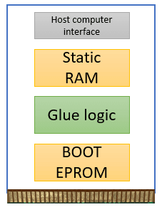 High-level overview of my Sega Megadrive development circuit board