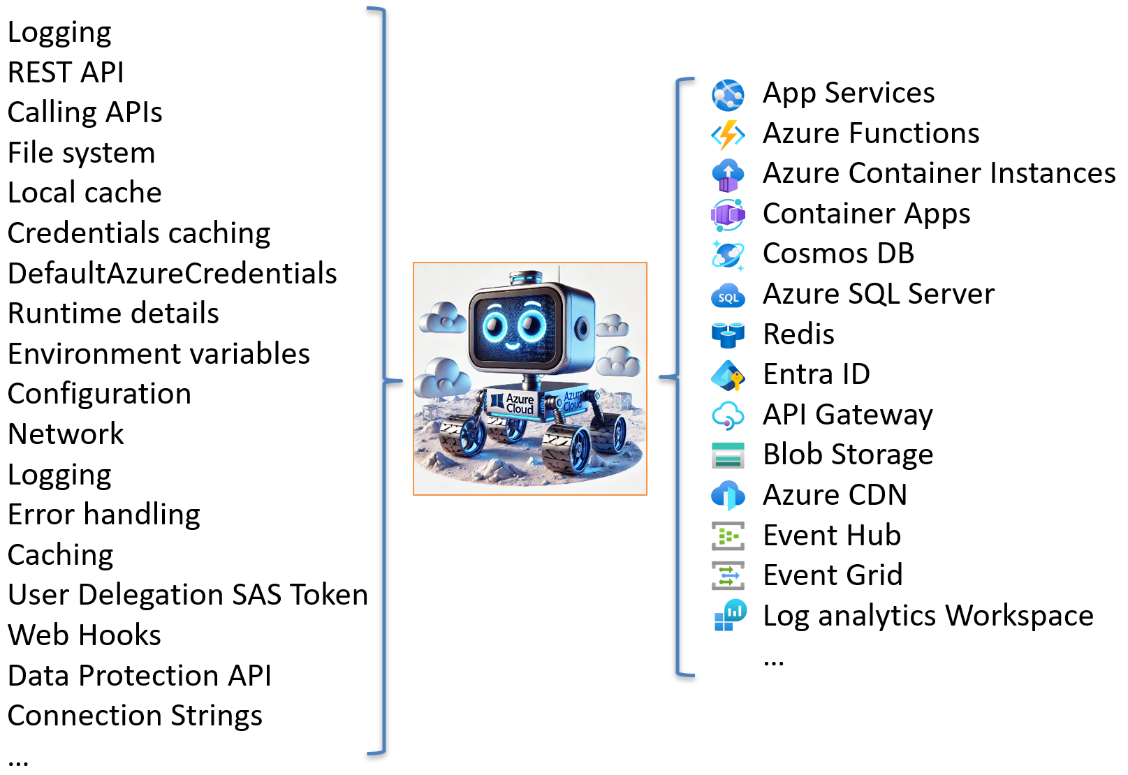 Cloud Debugger - the exploration tool for Azure cloud developers